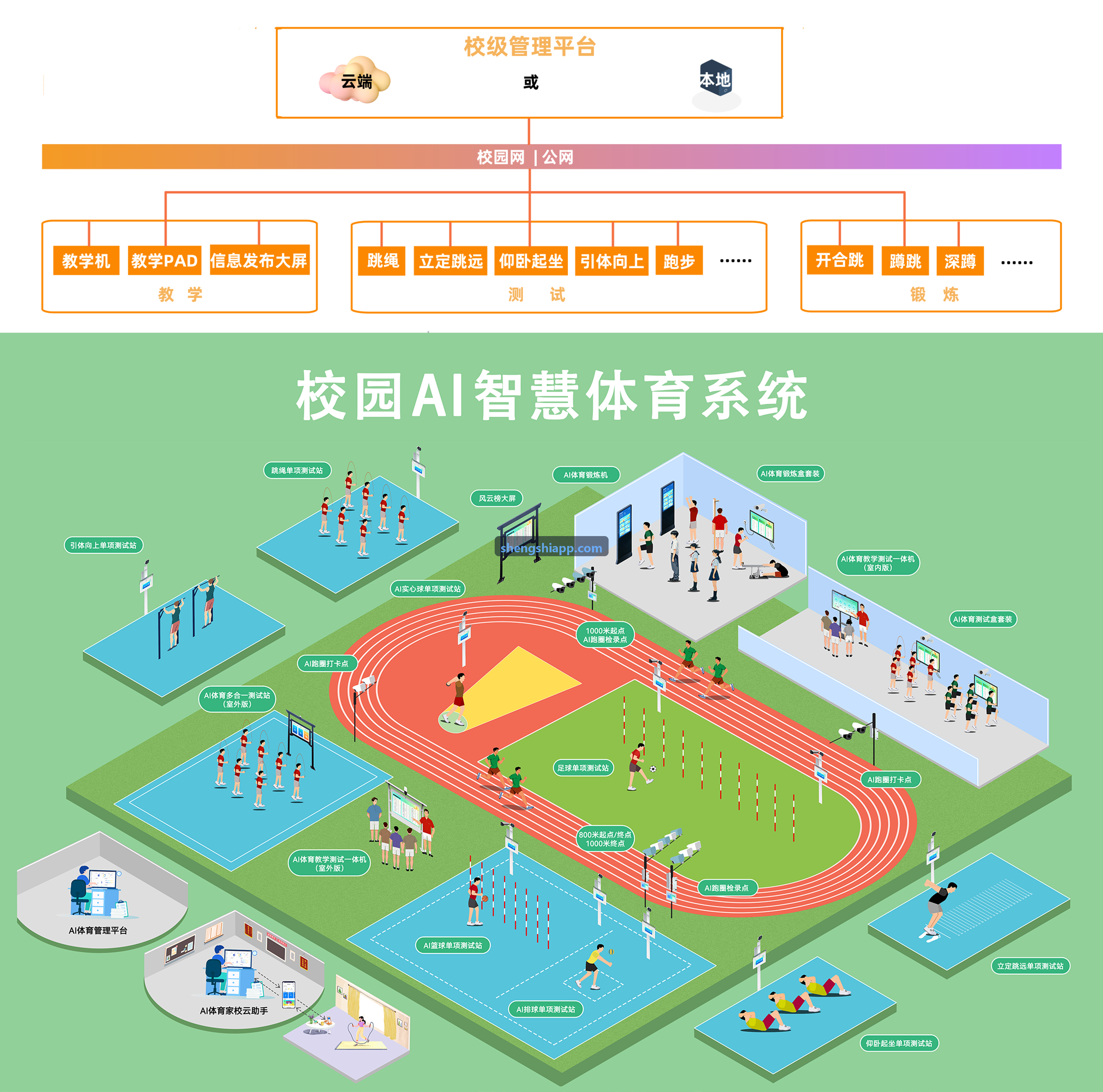 盛世棋牌下载控制中台架构展示